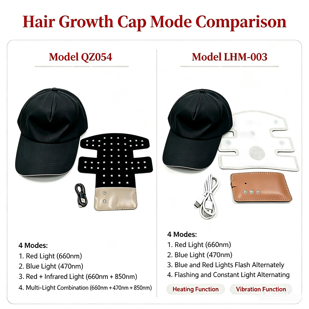 Casque LED pour la croissance  - Hair Care Nutrition avis et prix